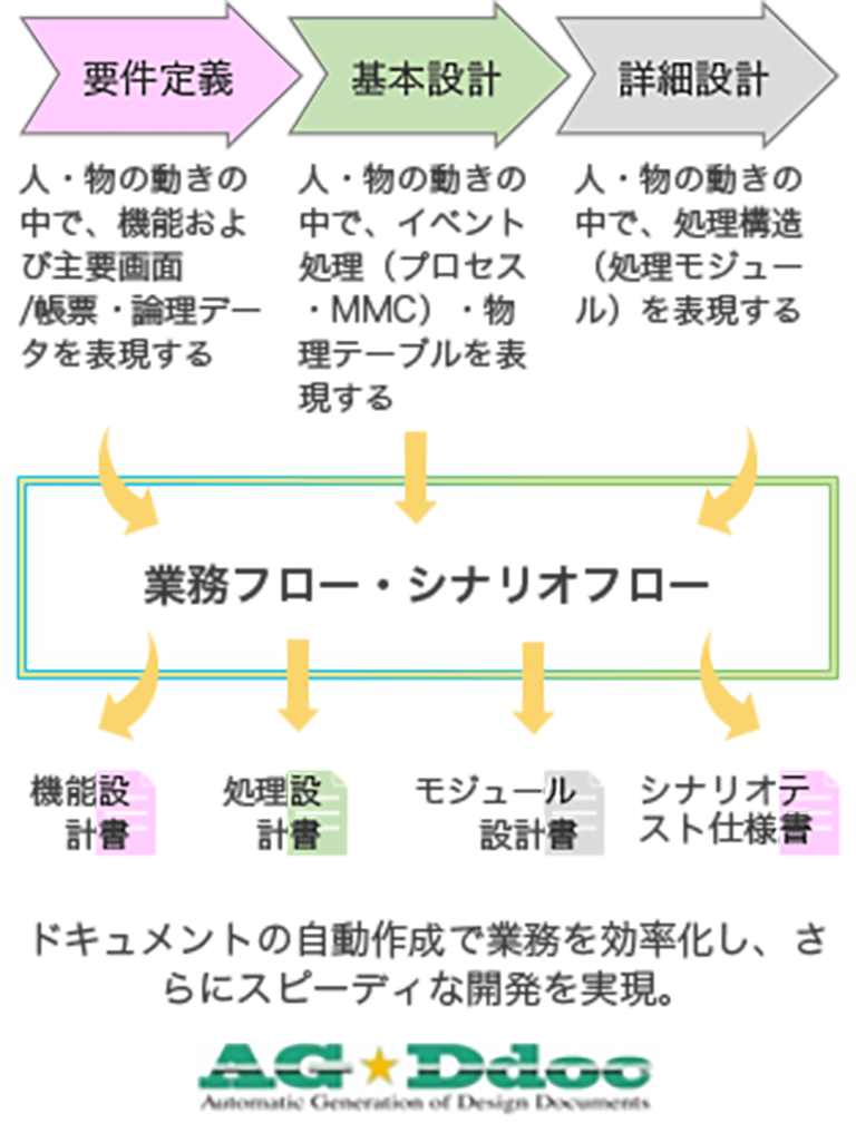 pmsqets_chart