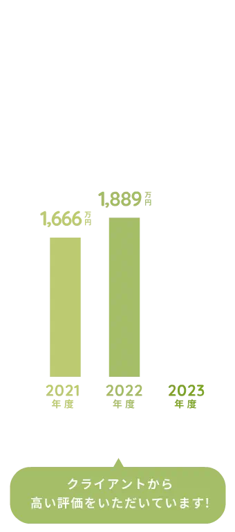 一人当たりの売上高