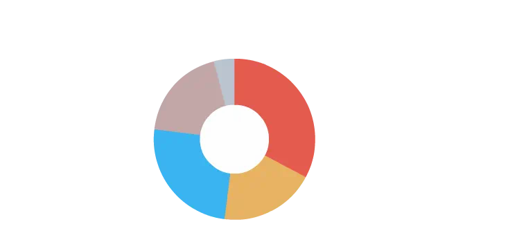 社員の平均年齢
